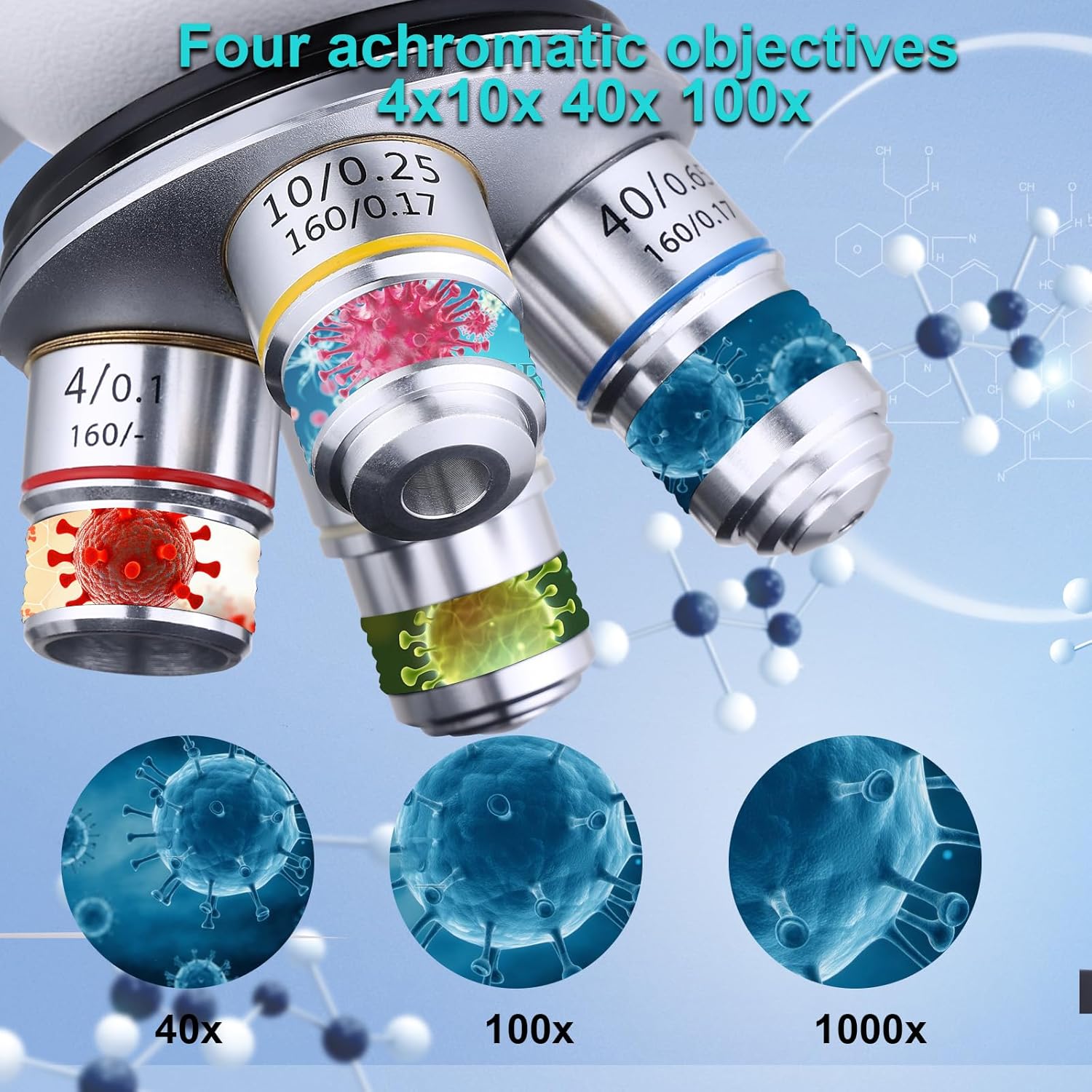 Profesjonalny mikroskop binoku – Microscope Compound 40X recenzja i cena