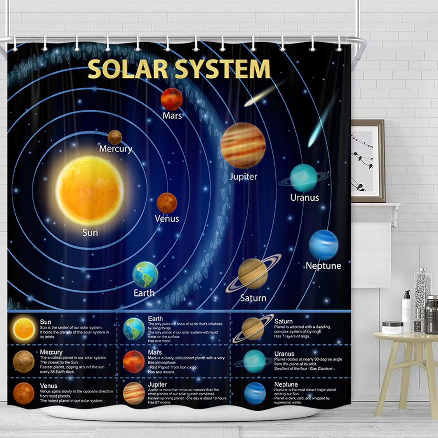 Edukacyjna zasłona prysznicowa – Science Nursery recenzja i cena
