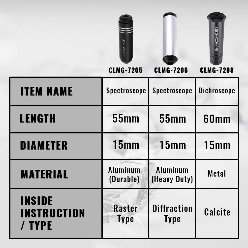 Dykroskop do kamieni szlachetn – Spectroscope Handheld recenzja i cena